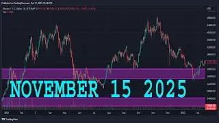 Анализ AUD/USD на сегодня | 15 декабря 2025 г. | Прогноз AUD/USD | Технический анализ AUD/USD