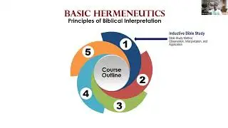 Basic Hermeneutics Session 5   Exegesis: Problem, Practice and Principles