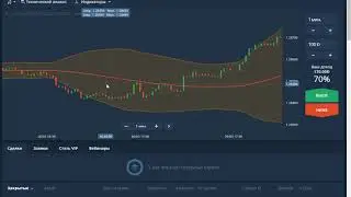 Прибыльная стратегия на 1 минуту для валютной пары USD CAD