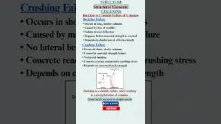 Buckling vs Crushing Failure of Columns | Column Failure #youtubeshorts #civilengineering