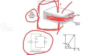 Coreless induction furnace | Dielectric Heating