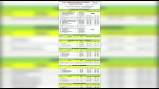 All job post of the day 24 June 2021 some job link in description box