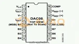DAC08EQ Data Converter ICs - Avaq