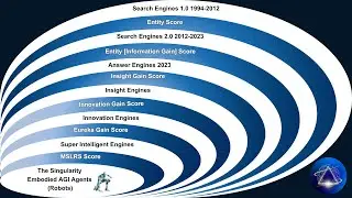 (2025 Archive) Russell Wright: From Search Engines to Superintelligence &ndash; A Founder&rsquo;s Vision