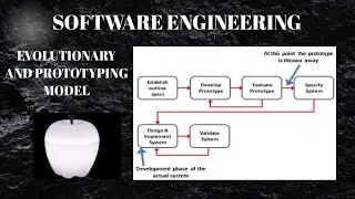 Software Engineering |Evolutionary and prototyping models| hindi/english