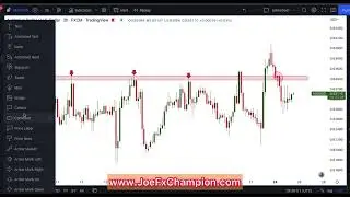 AUDUSD Technical Analysis and Educaion