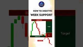 How To Identify Weak Support Trading Secret #shorts