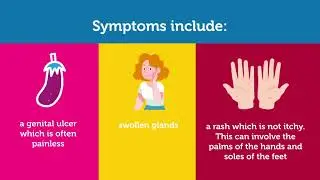 Sexual Wellbeing: Syphilis