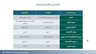 مؤشرات الكفاءة والفاعلية