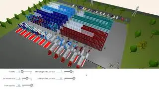 Logistic warehouse simulation