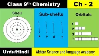 Concept of Shell | Sub-shell | Orbital | Ch #2 Hindi/Urdu |@aslacademy2025
