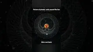 pattern of Planets' Orbit around the Sun between Mars & Earth