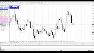 Quick Trading Tips: Position Sizing based on your defined Risk