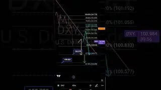 DXY/DOLLAR INDEX MUST WATCH PRICE FORECAST UPDATE USING PURE CHART AND PRICE ACTION #forex #dxy