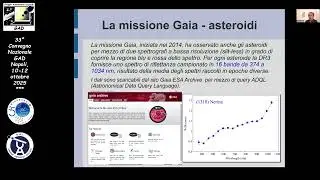 Tassonomia asteroidale dagli spettri GAIA DR3