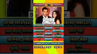John Abraham vs Priya Runchal #biography #facts #shortsfeed #trendirngshorts