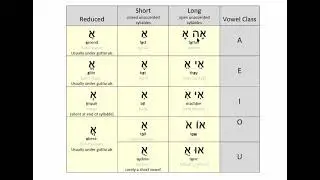 Hebrew Vowels