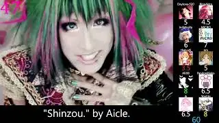 Top 50 Pre-2010 non-Anime Japanese Songs (Mass Rank) (Reupload)
