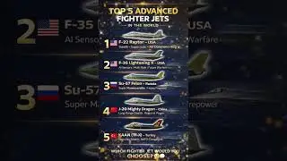 Top 5 Most Advanced Fighter Jets in the World 2026