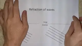 Wave phenomena (Reflection, Refraction & Diffraction of waves) ~Eureka Moments~