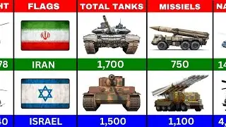 IRAN vs ISRAEL Military Power Comparison 2025.
