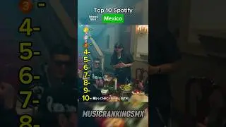 Top 10 Spotify Mexico Febrero 6 2026#corridostumbados #regionalmexicano #spotify #musicamexicana