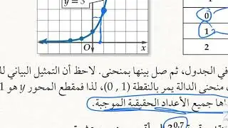 الداله الاسيه الدرس الاول في الفصل الثاني
