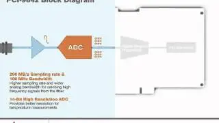 ADLINK High-Speed Digitizer for Distributed Temperature Sensing
