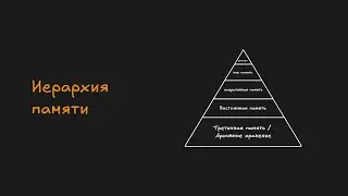 Иерархия памяти