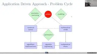 Thomas Schlechte - Trust is good, optimal control tours are better!