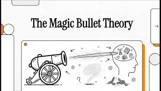 The Magic Bullet Theory
