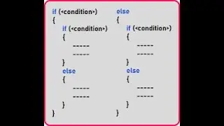 NESTED IF STRUCTURE IN C++