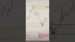 USDCAD Weekly Outlook 15 TO 19 SEP 2025: Key Support, Resistance & Price Action | FreeT.ME Signals