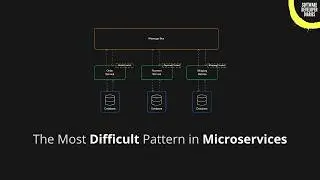 Saga Design Pattern Easily Explained