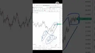 Silver Price Analysis, 23 January'23 | Silver Price Prediction, Market Tomorrow, XAG/USD #shorts