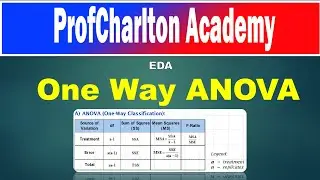 Engineering Data Analysis: ONE WAY ANOVA