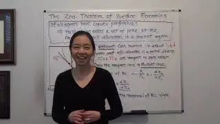 The Second Theorem of Welfare Economics (Varian Figure 32.7)