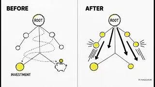 Disjoint Set Union  Explained