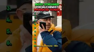 Most Streamed The Alchemist Produced Songs