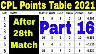 CPL Points Table 2021 - After 28th Match - Caribbean Premier League 2021 (Part 16 ( 12/09/2021)