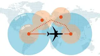 لماذا هناك طائرات بمحركين وطائرات بأربعة محركات - شرح مفهوم ال ETOPS في الطيران