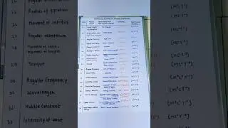 Dimensional Formulae of physical quantities part 2. #neet #physics