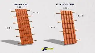 Voc&ecirc; sabe como instalar corretamente nossos kits para telhas de PVC?