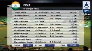 In Graphics: Here are the match highlights of India Vs West Indies 3rd test