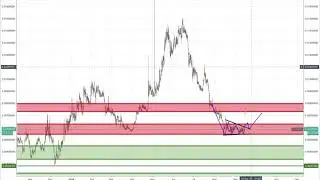 Decred (DCR) Technical Analysis & Price Discussion - September 14th, 2018