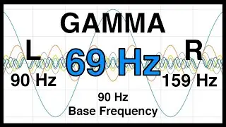 69 Hz Pure BINAURAL Beats ▶️ GAMMA Waves [90 Hz Base Frequency]