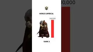 Strongest Primarchs ranked by power levels-PART 2. #primarchs #40klore #40k #top10 #guilliman #lore