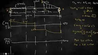 Mechanics of Structures, SFD & BMD of Determinate Beams lesson 5