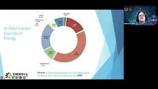 AI Data Center Power