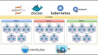Turorial kubernetes con ejemplos, Dashboard, Cluster, Componentes,Recursos.Ingress, Jupyter Notebook